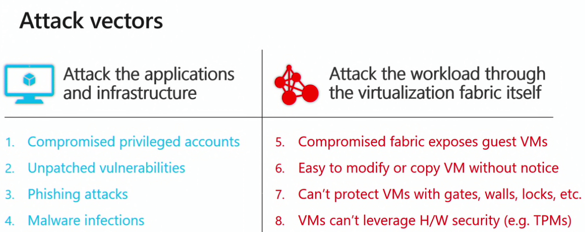 Common-attack-vectors-that-Windows-Server-2019-Security-Features-help-to-prevent