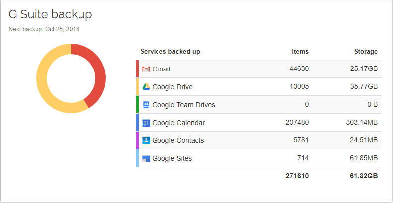 Kernel G Suite Backup Tool Pricing, Cost & Reviews - Capterra Ireland 2023