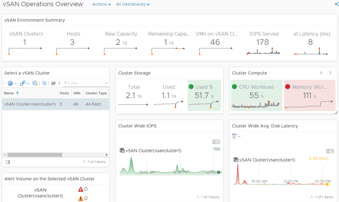 Configure-VMware-vSAN-Monitoring-with-vRealize-Operations-7.0