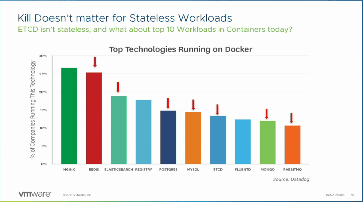 Top-workloads-being-ran-inside-containers-today