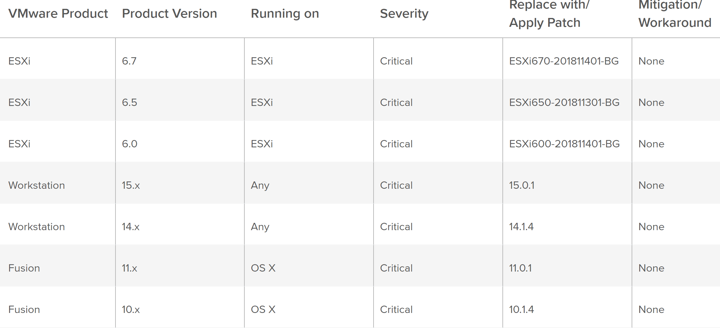 VMware-ESXi-Successful-VM-Escape-at-GeekPwn2018-Security-Patch