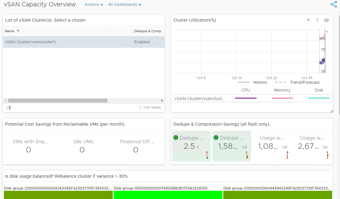 vSAN-Capacity-Overview-Dashboard-in-vRealize-Operations-7.0
