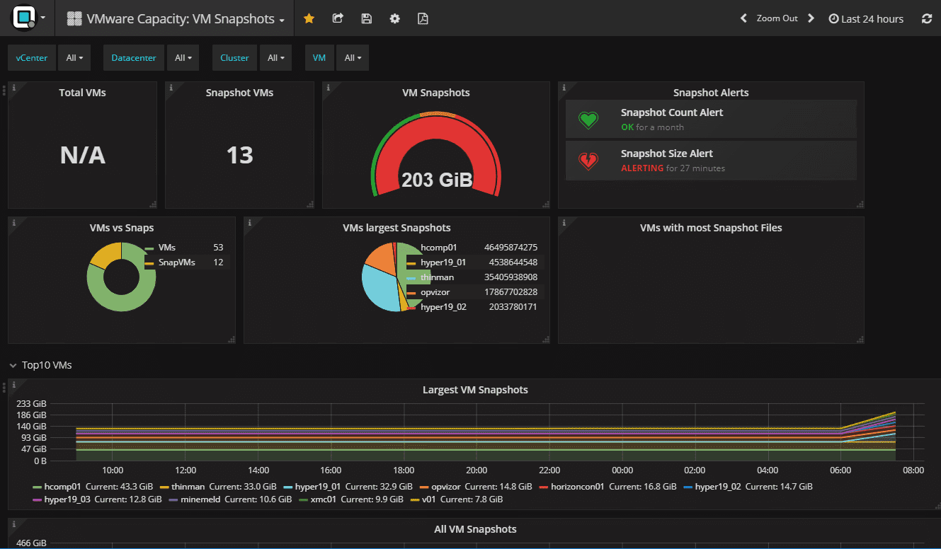 Easily-seeing-snapshots-present-in-the-vSphere-environment