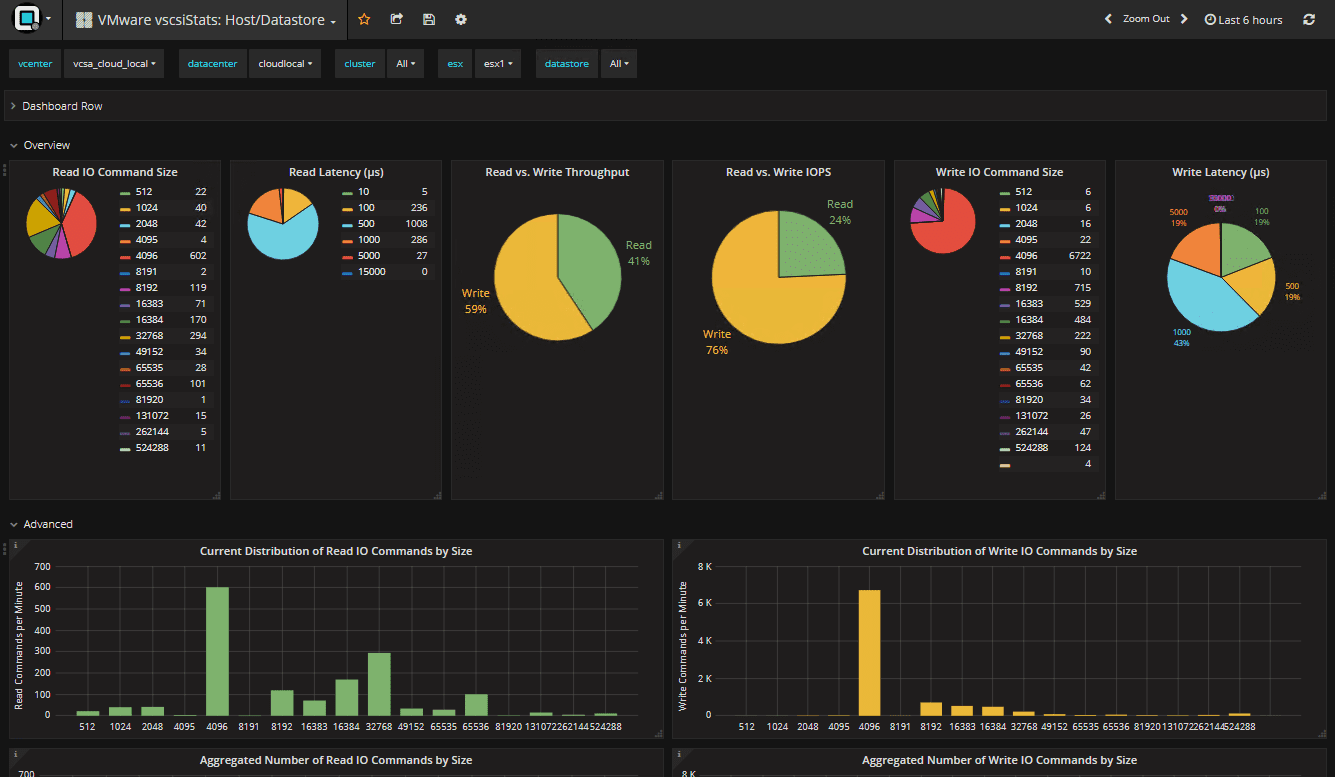 New-VMware-vscsiStats-dashboard-in-Opvizor-Performance-Analyzer-5.0.2