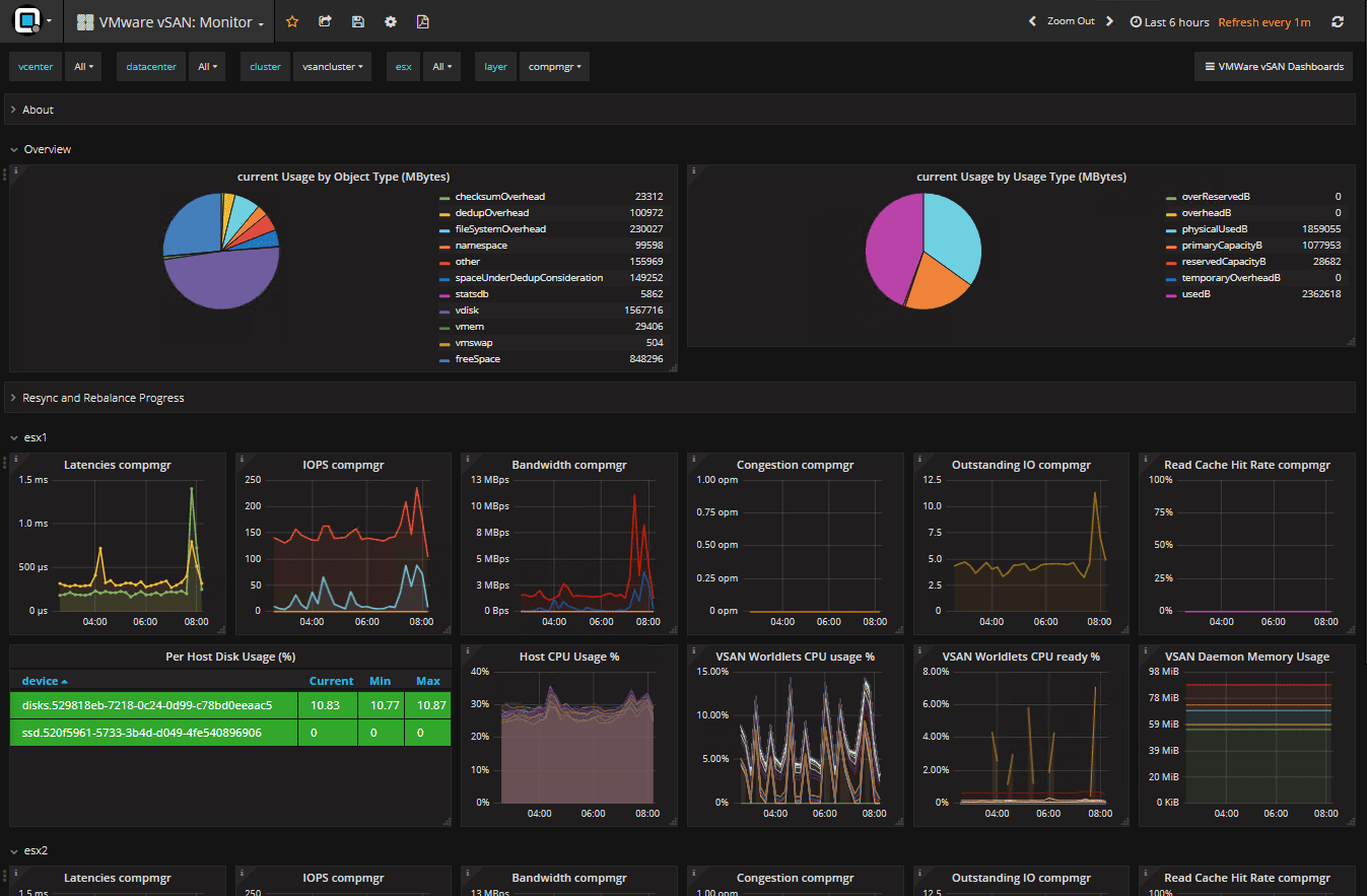 Opvizor-Performance-Analyzer-VMware-vSAN-Monitor