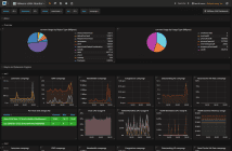 Troubleshooting VMware vSphere Performance with Opvizor Performance Analyzer 5.0.2 New Release