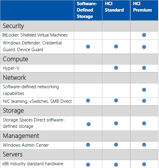 Comparison-of-the-WSSD-offerings