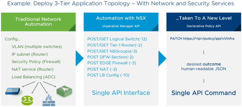 New-Declarative-Policy-Model-included-with-NSX-T-Data-Center-2.4