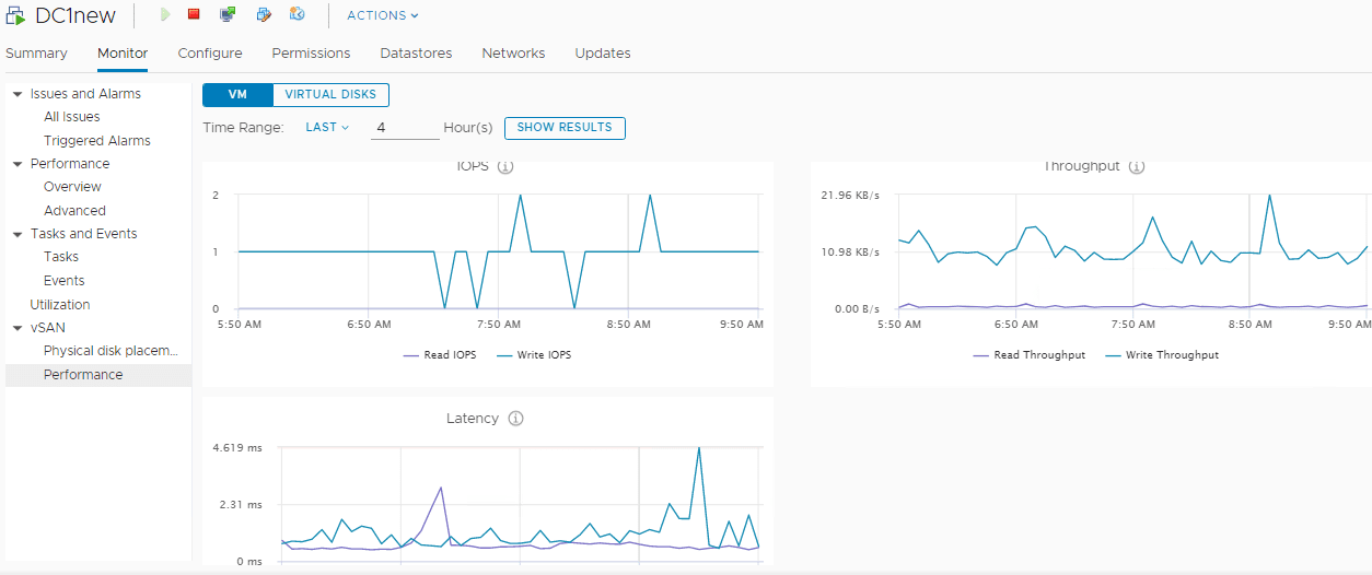 VM-level-performance-metrics-VMware-vSAN