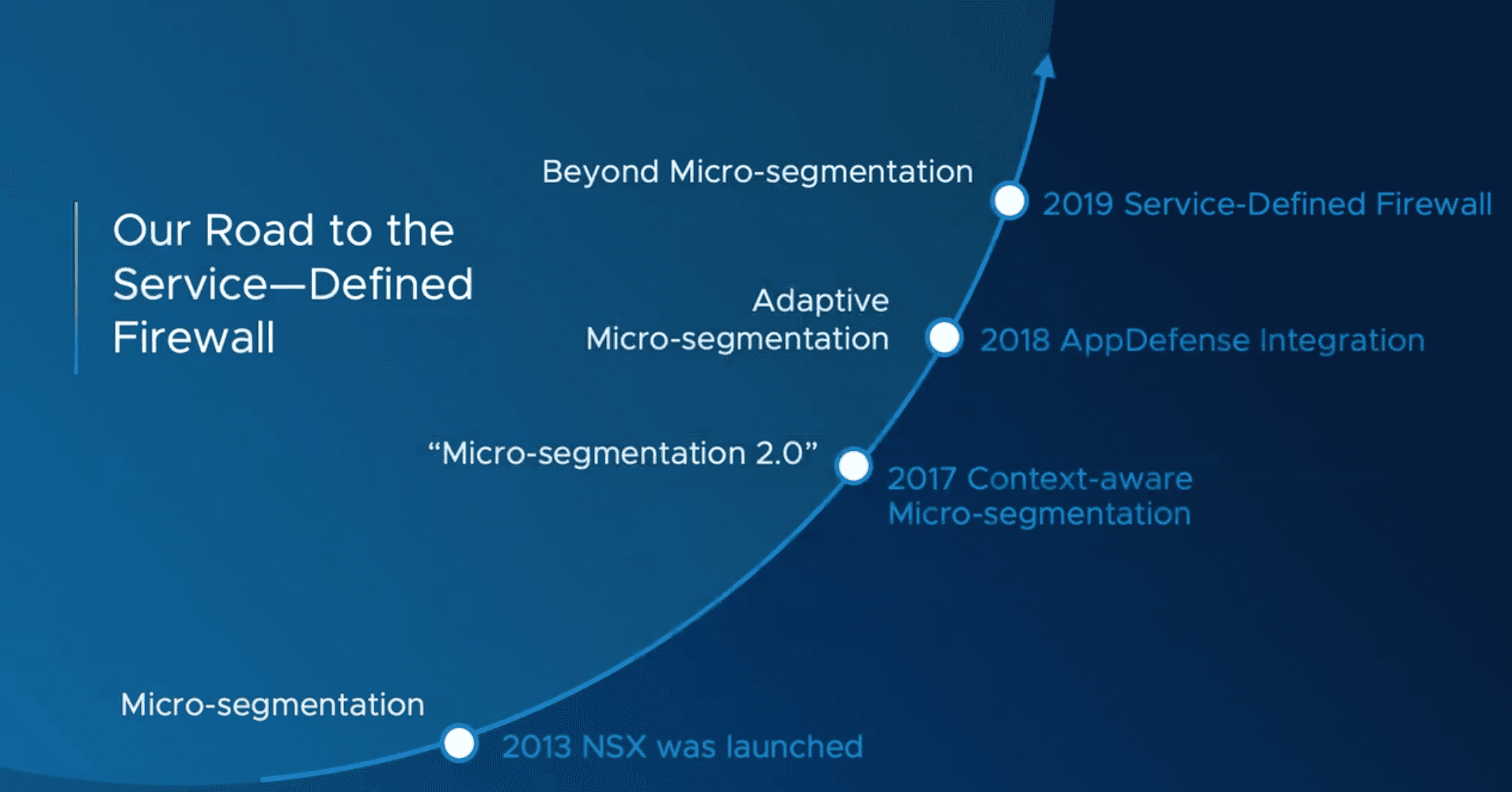 How-VMware-arrived-at-the-Service-Defined-Firewall