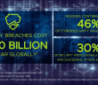 Top Security Threats and Responses in 2019 and Ahead