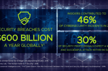 Top Security Threats and Responses in 2019 and Ahead