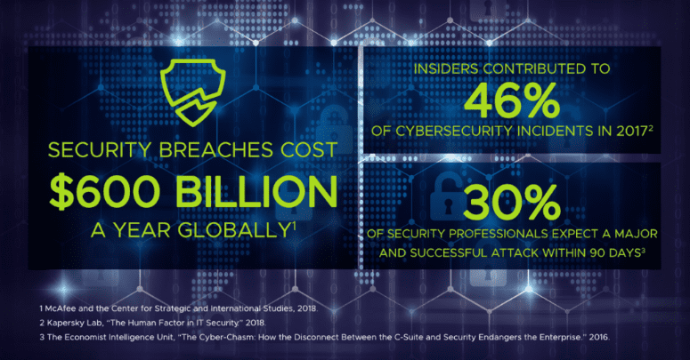 Top-Security-Threats-and-Responses-in-2019-and-Ahead