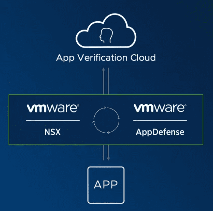 VMwares-Service-Defined-Firewall-combines-NSX-Data-Center-and-VMware-AppDefense