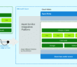 Run VMware on Azure Bare Metal with Azure VMware Solutions