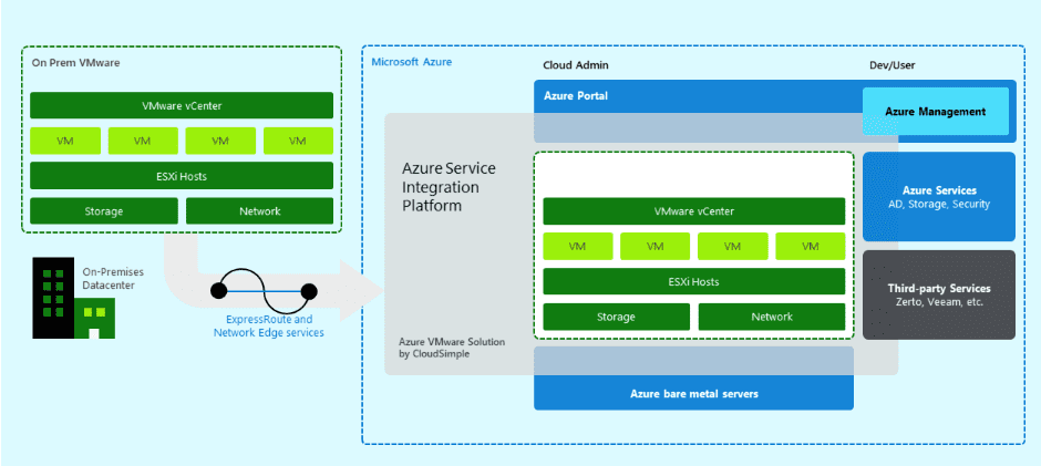 Run-VMware-Cloud-Services-on-Azure-with-Azure-VMware-Solutions