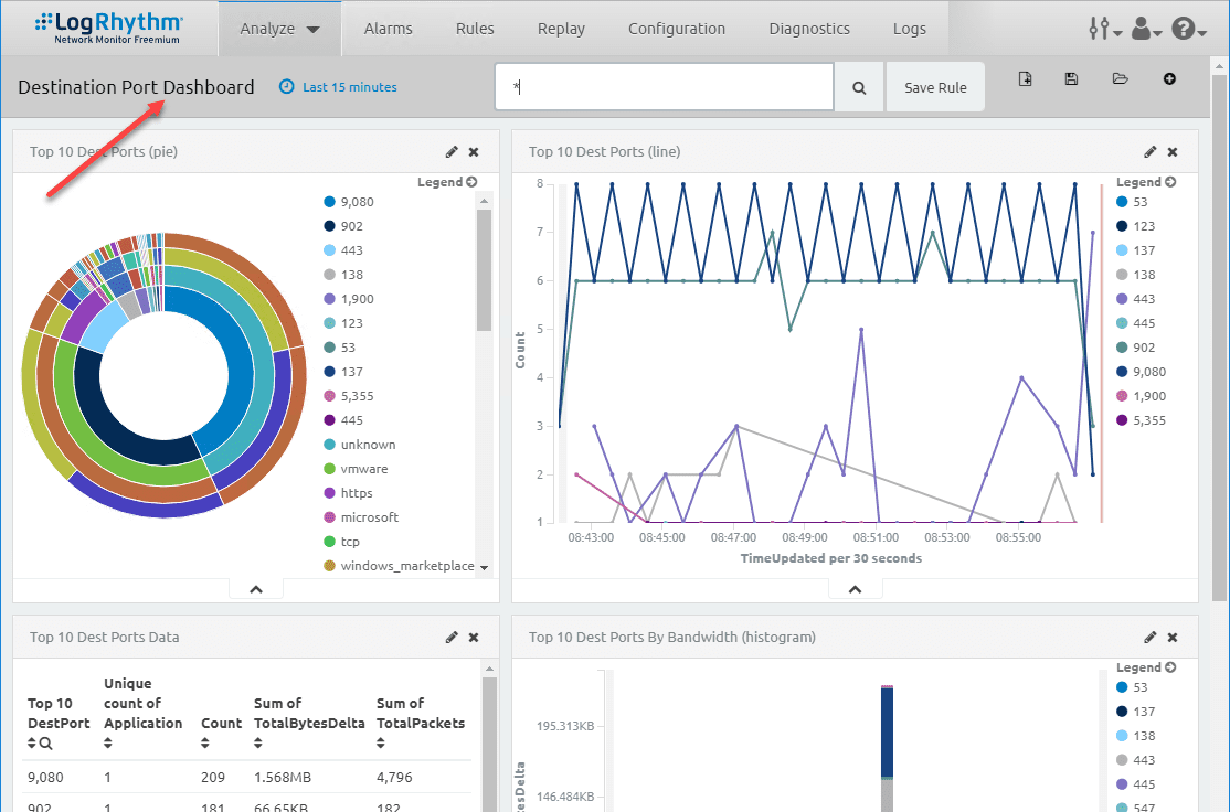 Destination-port-dashboard-in-LogRhythm-Netmon-Freemium