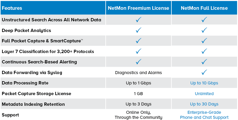 Differences-between-Netmon-Freemium-License-and-Netmon-Full-License