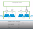 What-is-the-VMware-NSX-T-Virtual-Distributed-Switch-N-VDS-Deployment-and-Migration
