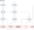 Choosing the Right Office 365 Authentication Option Pros and Cons