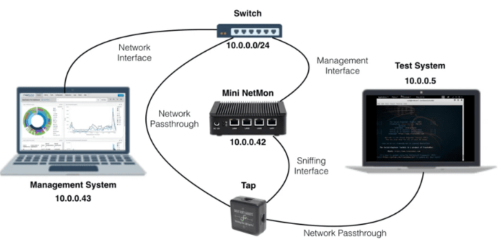Network-configuration-with-a-TAP-port-for-LogRhythm-NetMon