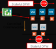 Five Ways to Improve Network Security