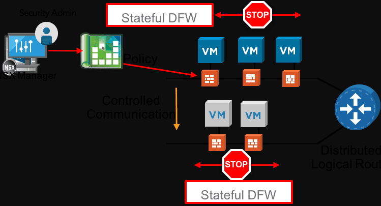 Five-Ways-to-Improve-Network-Security