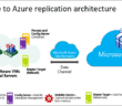 Replicate-On-Premises-VMware-VMs-to-Azure