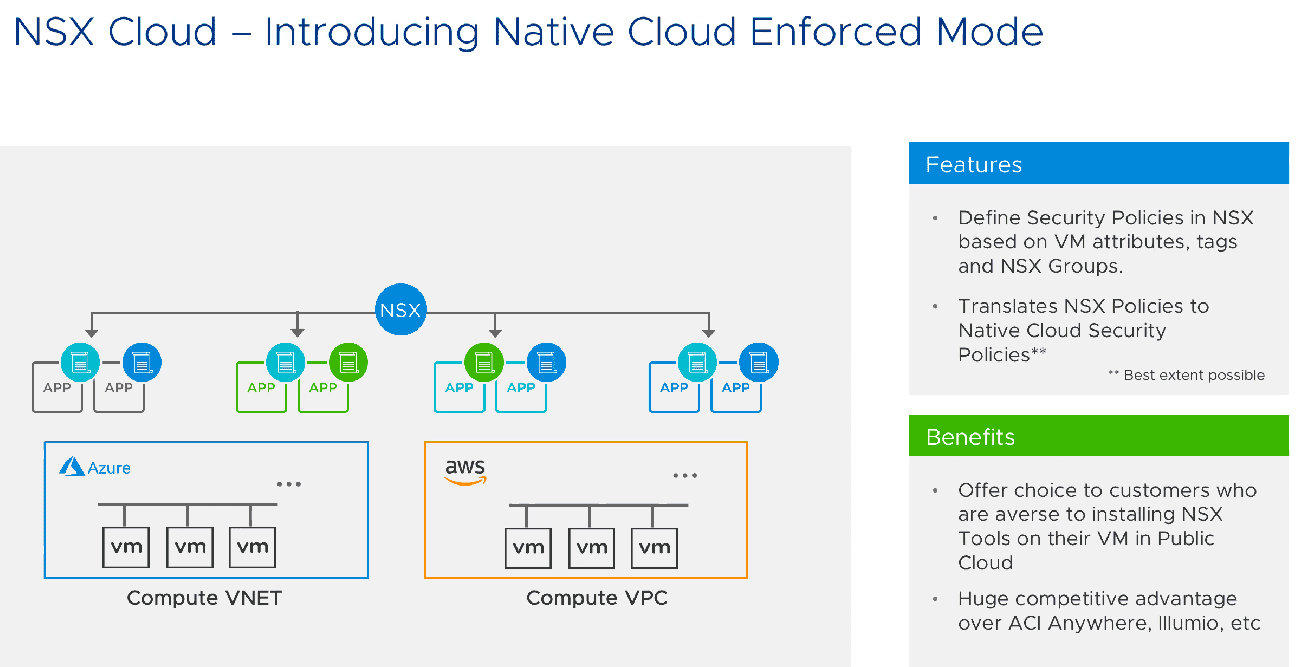 Vmware Nsx T 2 5 New Features With Nsx Intelligence Virtualization Howto