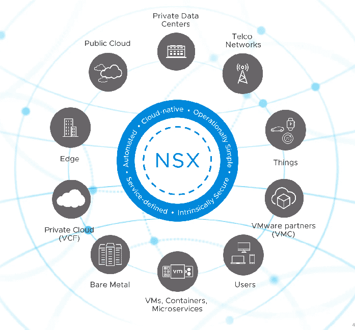 VMware-NSX-T-2.5-New-Features-with-NSX-Intelligence