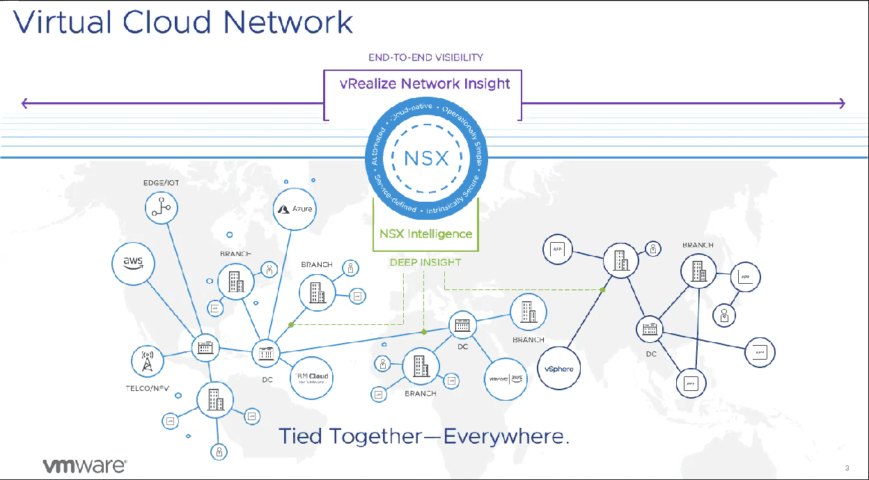 VMware-vRealize-Network-Insight-vRNI-5.0-Announced-New-Features