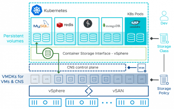 VMware-vSAN-6.7-Update-3-New-Features