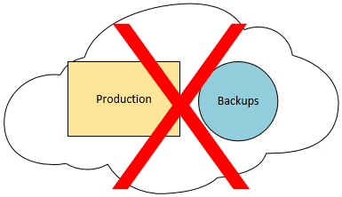 Amazon-AWS-Data-Loss-Shows-Cloud-Backups-Are-Crucial