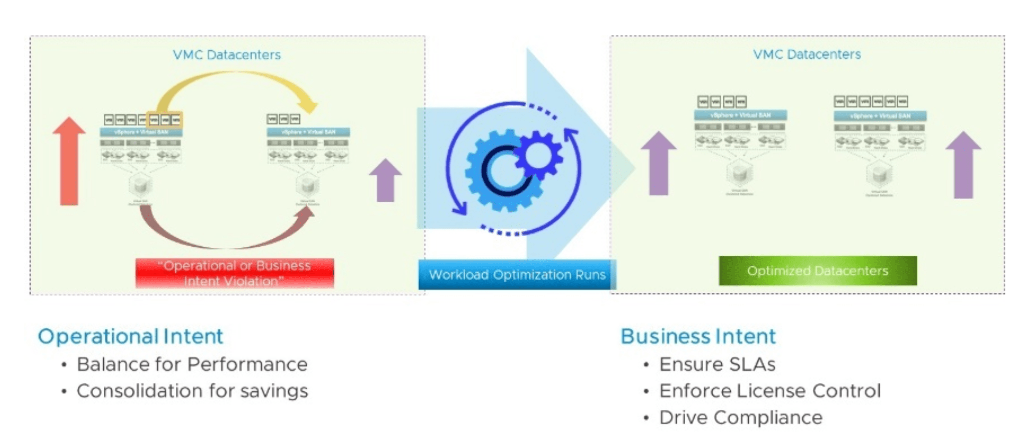 Optimized performance. Continuous Optimization. VREALIZE Operations иконка.