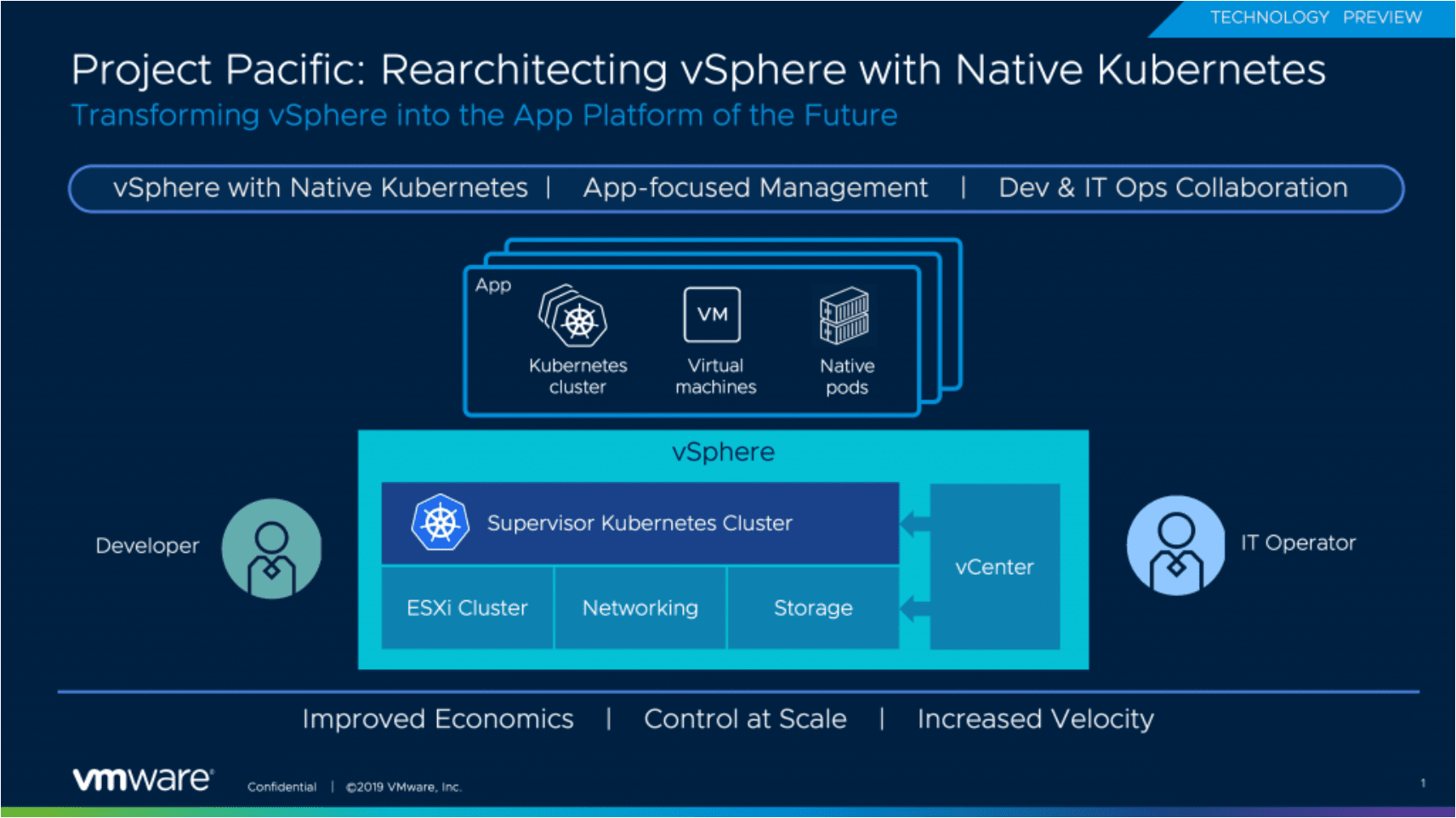 VMware-Project-Pacific-vs-VIC-vs-PKS