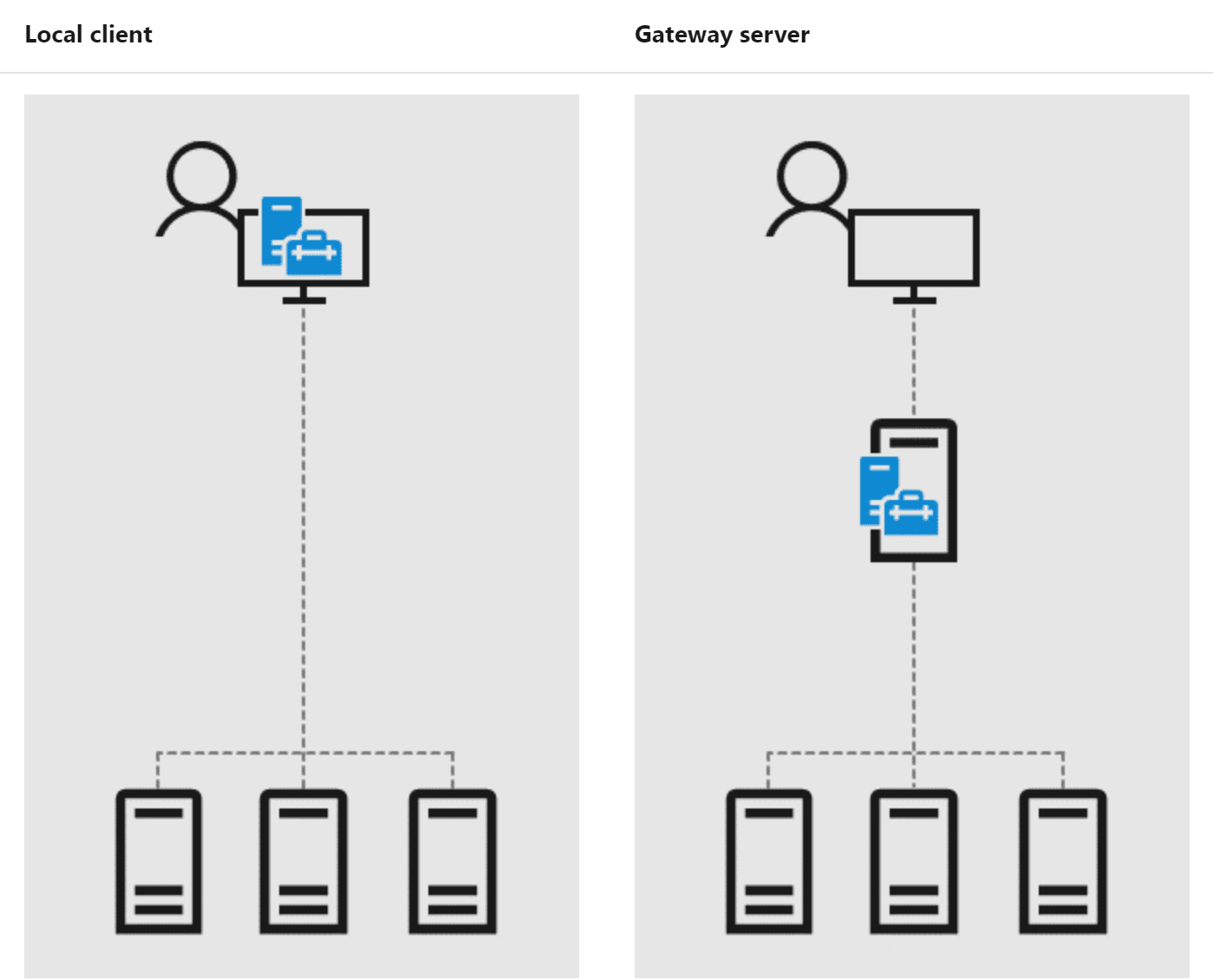 Local-Client-vs-Gateway-Server-installation-of-Windows-Admin-Center
