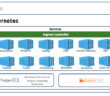 VMware-vRealize-Automation-8-Released-New-Features