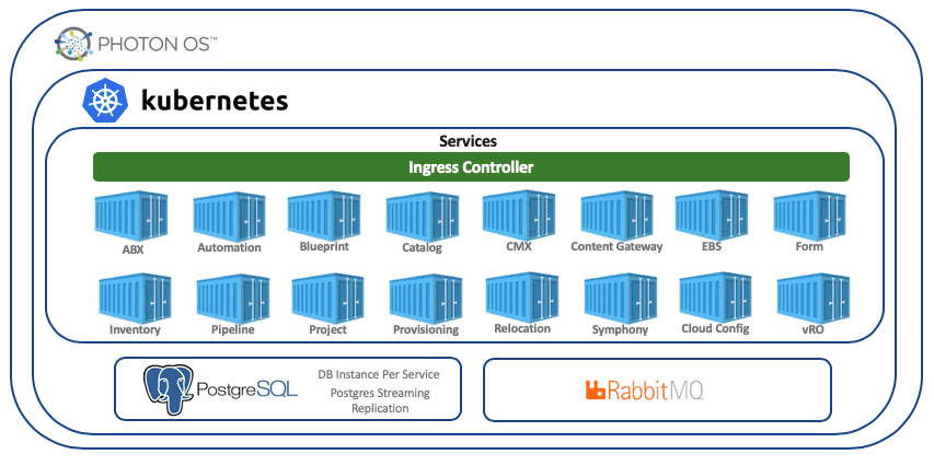 VMware-vRealize-Automation-8-Released-New-Features