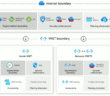 Azure-VM-Security-Best-Practices
