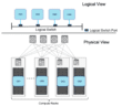 NSX-T vs NSX-V Differences and Similarities