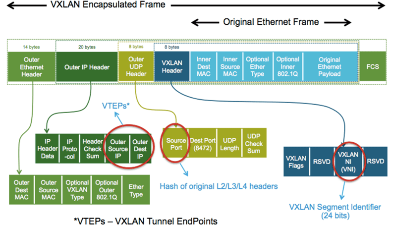 VXLAN-encapsulation-overview