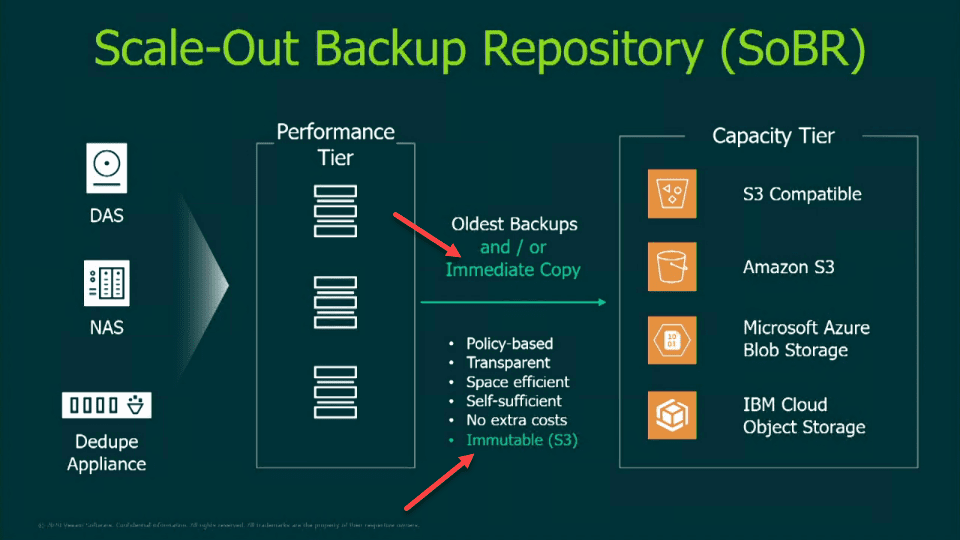 veeam nas backup