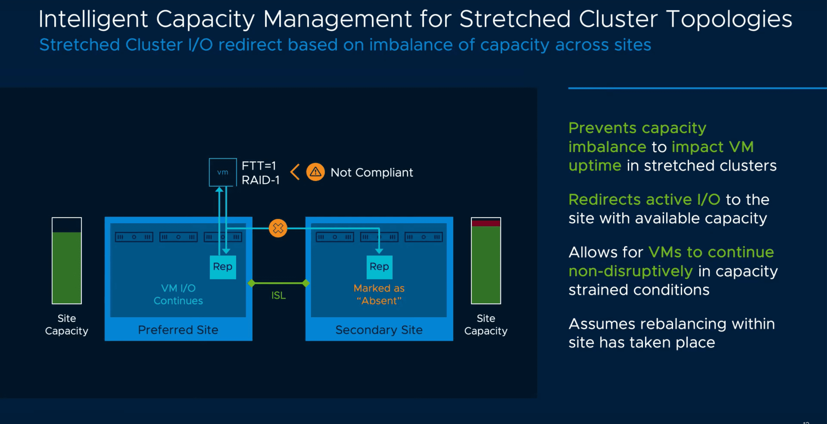 Intelligent-capacity-management-for-stretched-cluster-topologies-in-vSAN-7.0