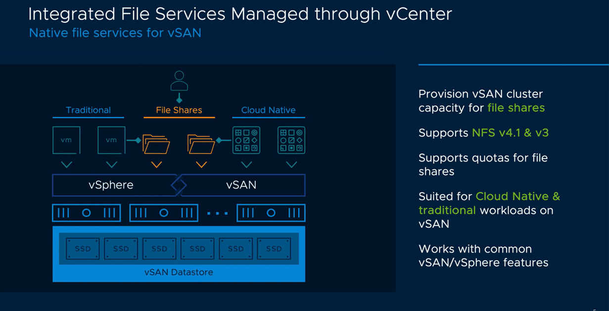 Native-File-Services-in-vSAN-7.0