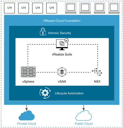 VMware-Cloud-Foundation-4-brings-multi-cloud-VM-and-container-management