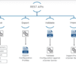 VMware vCenter Server 7 New Features