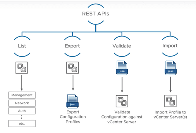 VMware-vCenter-Server-7-New-Features