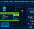 VMware vSAN 7.0 New Features and Capabilities
