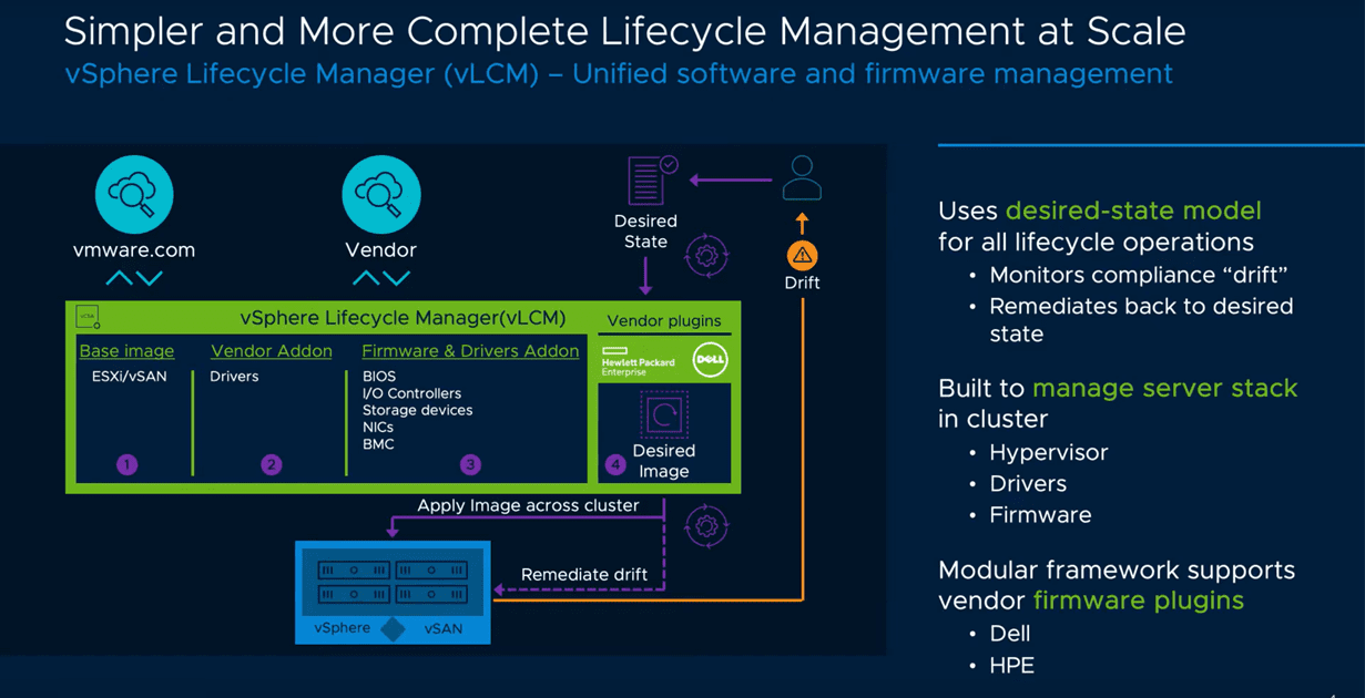 VMware-vSAN-7.0-New-Features-and-Capabilities