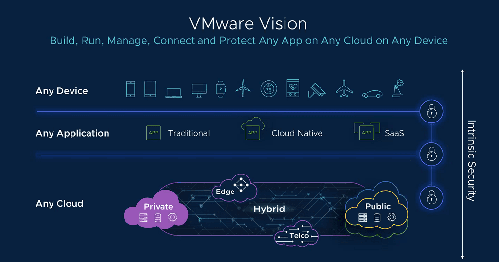 VMware-vSphere-7-Announced-New-Features-and-Benefits